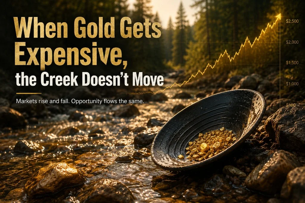 Gold pan with nuggets in a sunlit creek, with a rising gold price chart and the headline When Gold Gets Expensive, the Creek Doesn't Move.